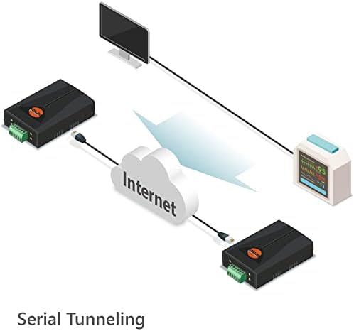 Промишлен последователен Преобразувател SOLLAE SYSTEMS през Ethernet, RS422/RS485, TCP, UDP, Сървър устройства, ПТ-H55N2